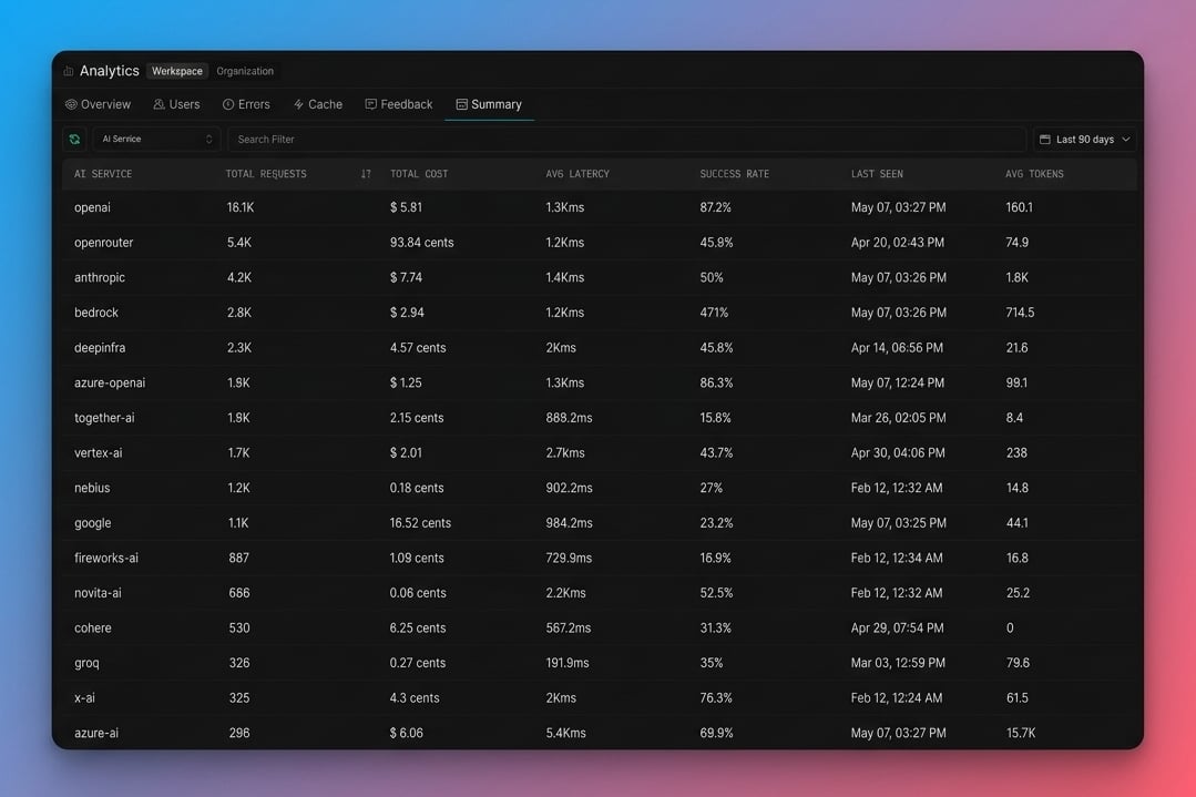 Analytics with metadata filters