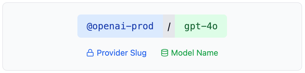Model String Format