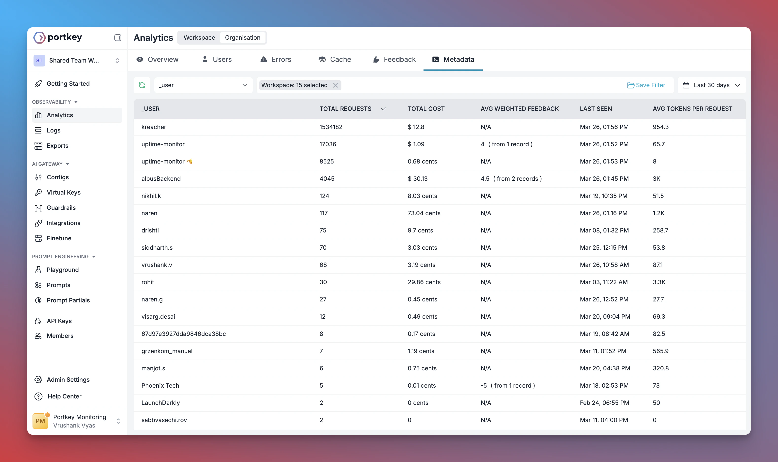 Analytics with metadata filters