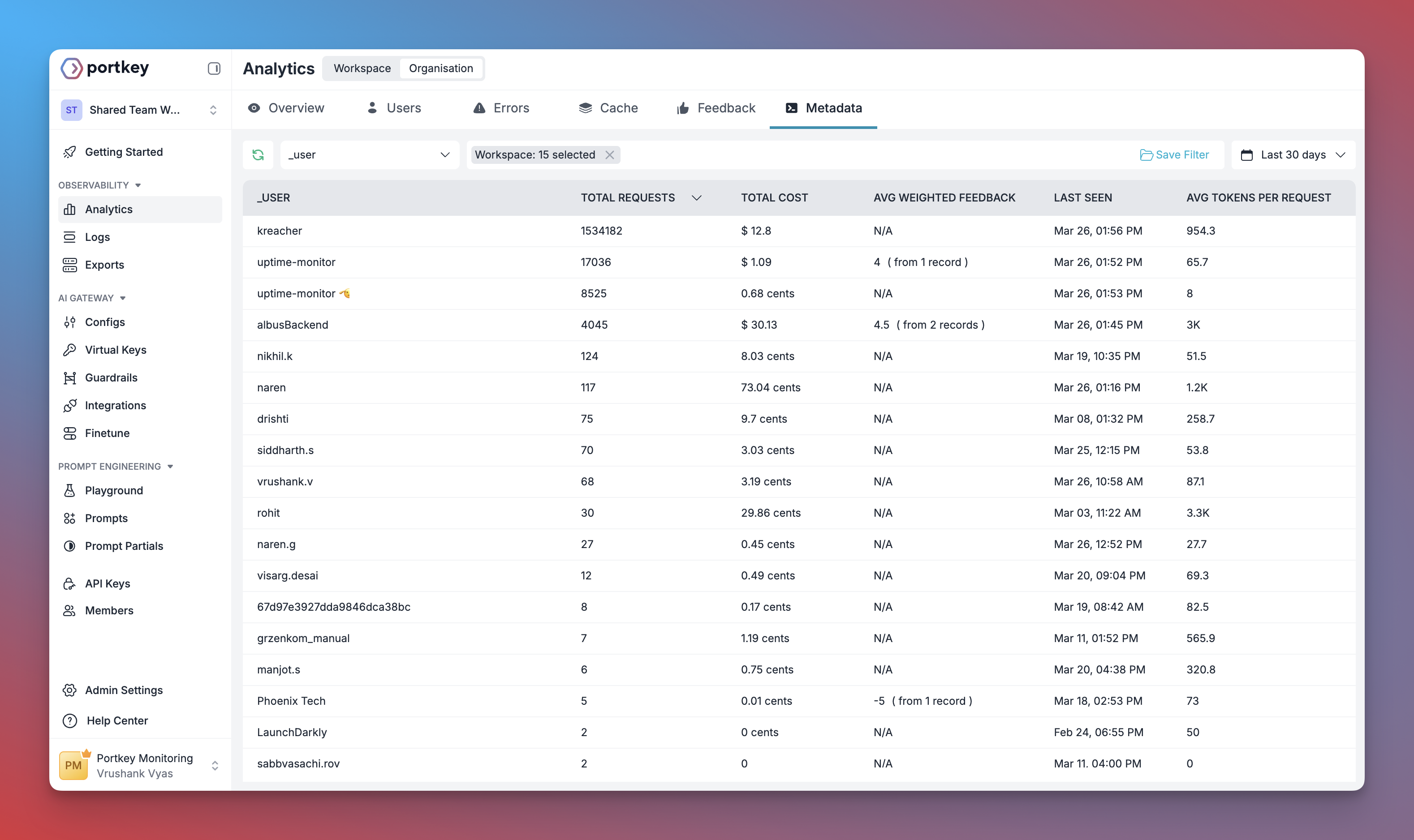 Analytics with metadata filters