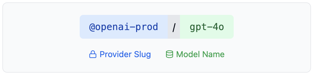 Model String Format