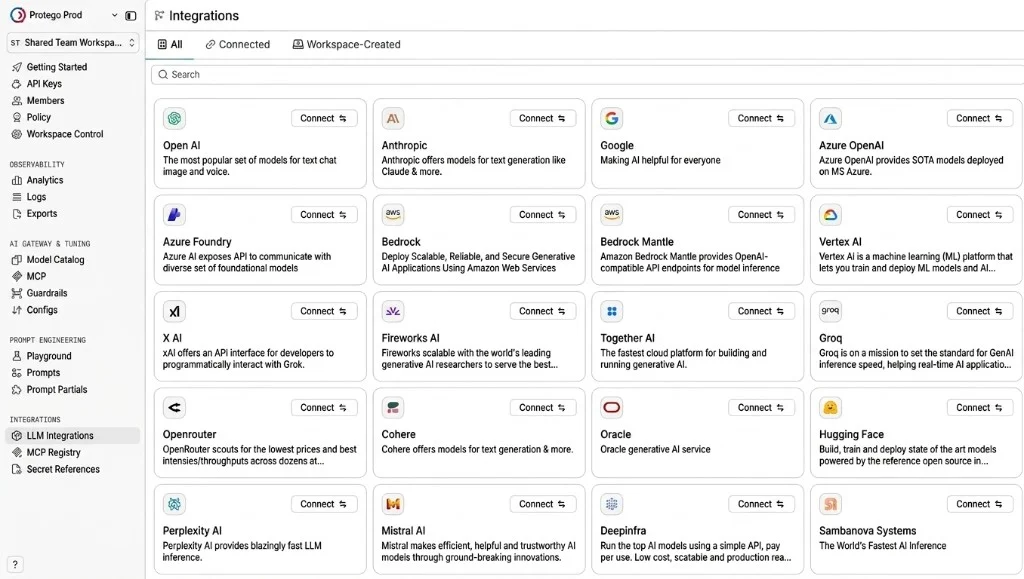 Integrations Overview Page