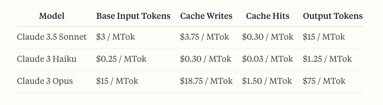 Anthropic's pricing calculations