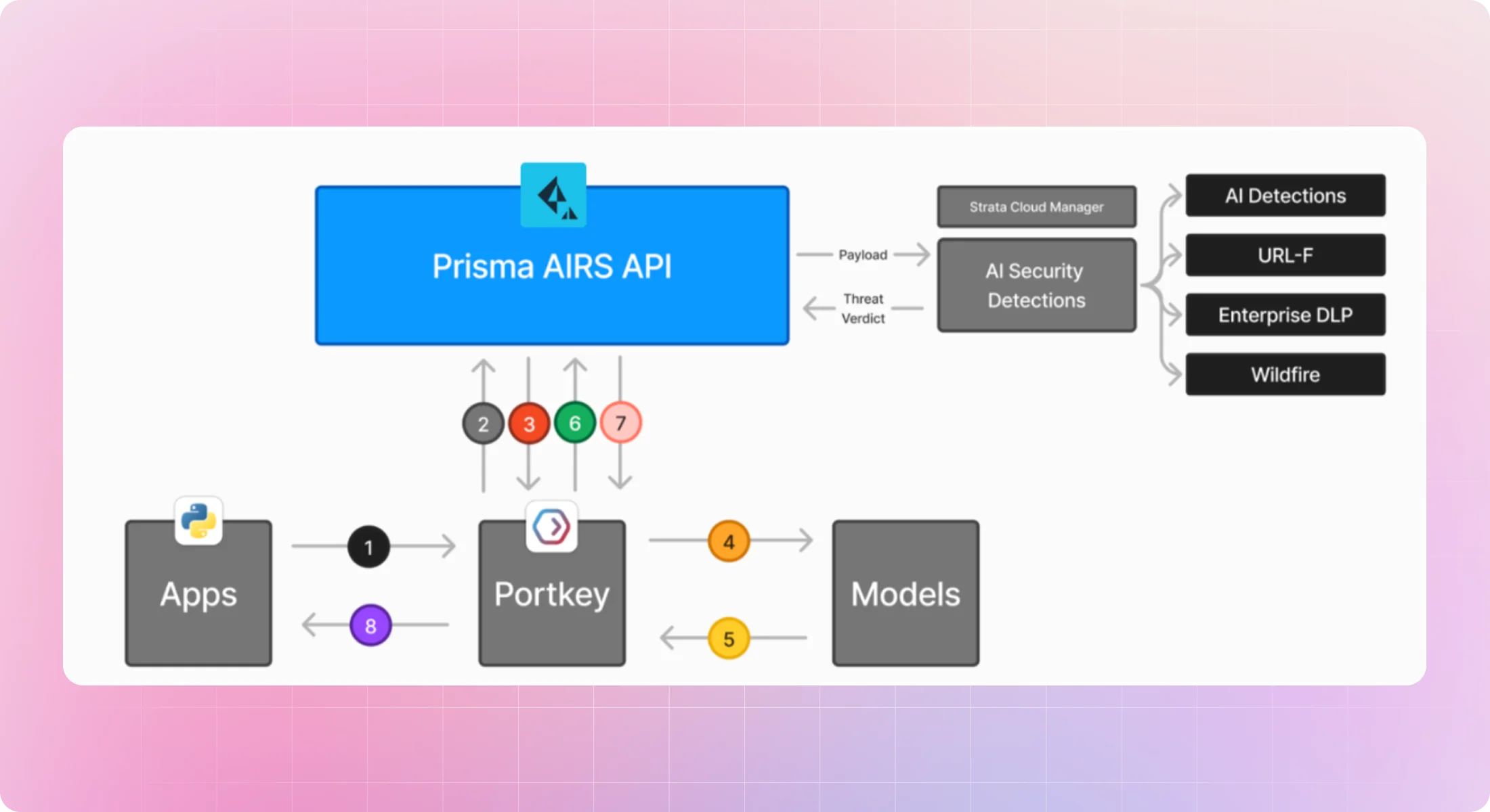 AIRS Plugin