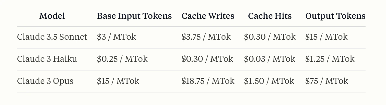 Anthropic's pricing calculations