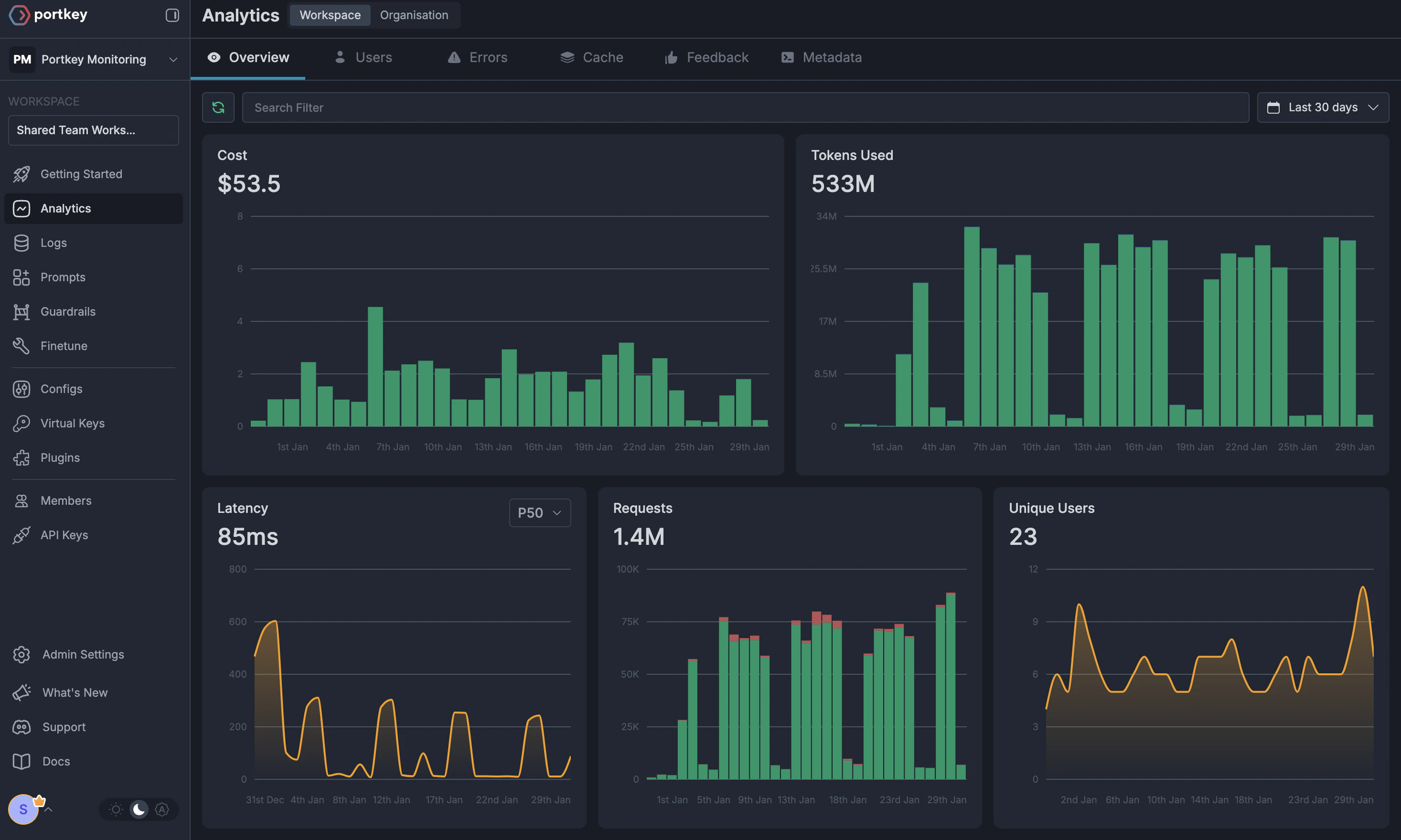 Portkey Dashboard showing operational metrics like latency, costs, and token usage