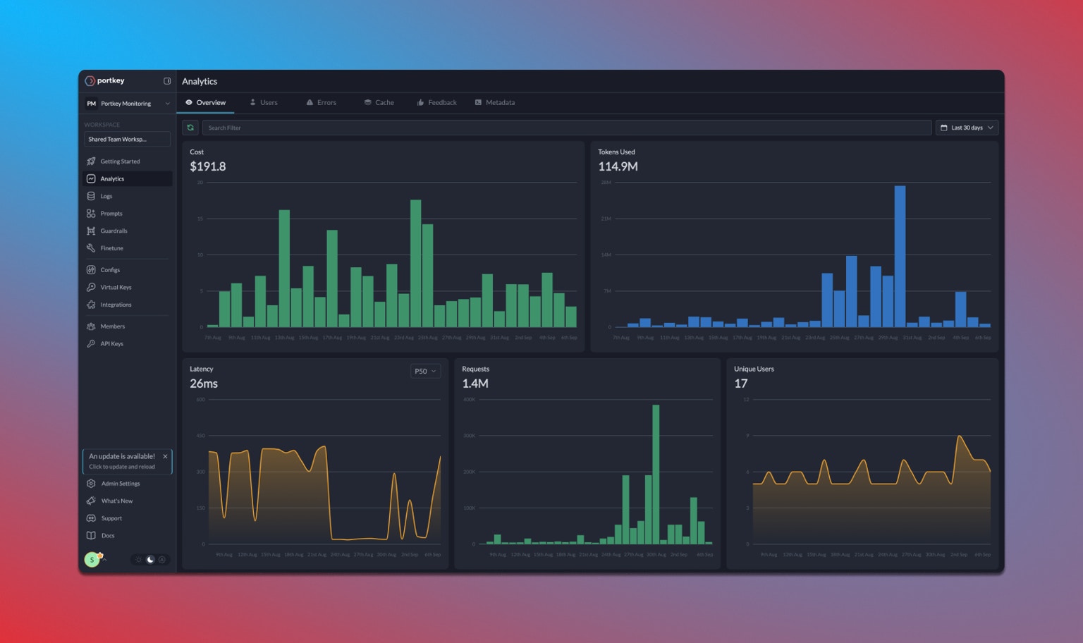 Portkey Metrics Dashboard