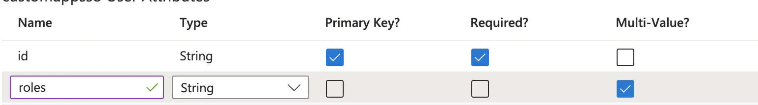 Roles Attribute Properties