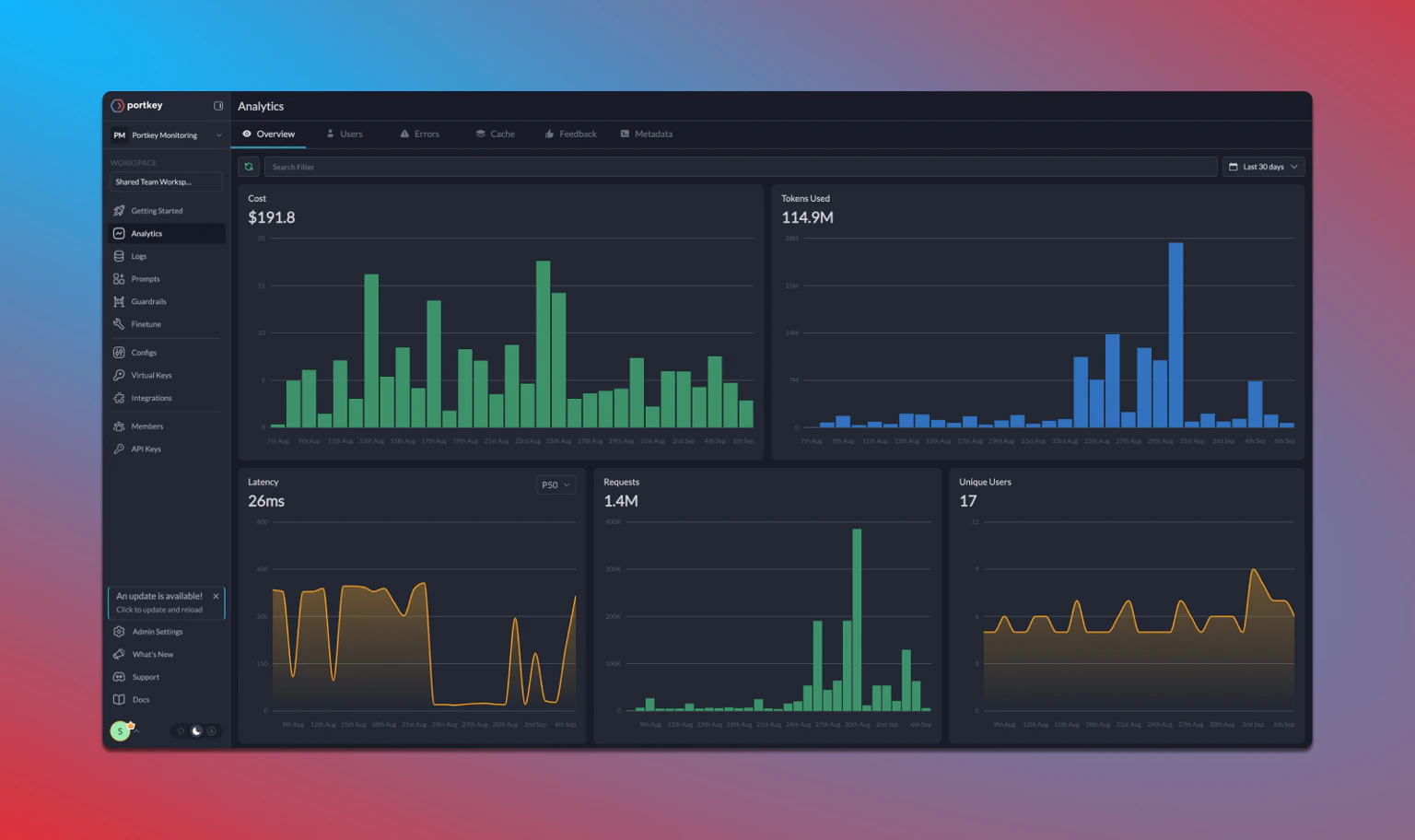 Portkey Metrics Dashboard