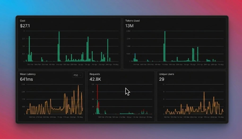 Unified observability dashboard