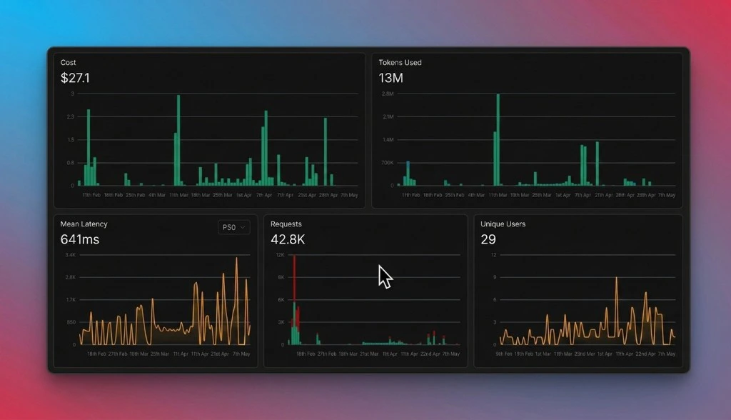 Analytics dashboard showing private LLM usage