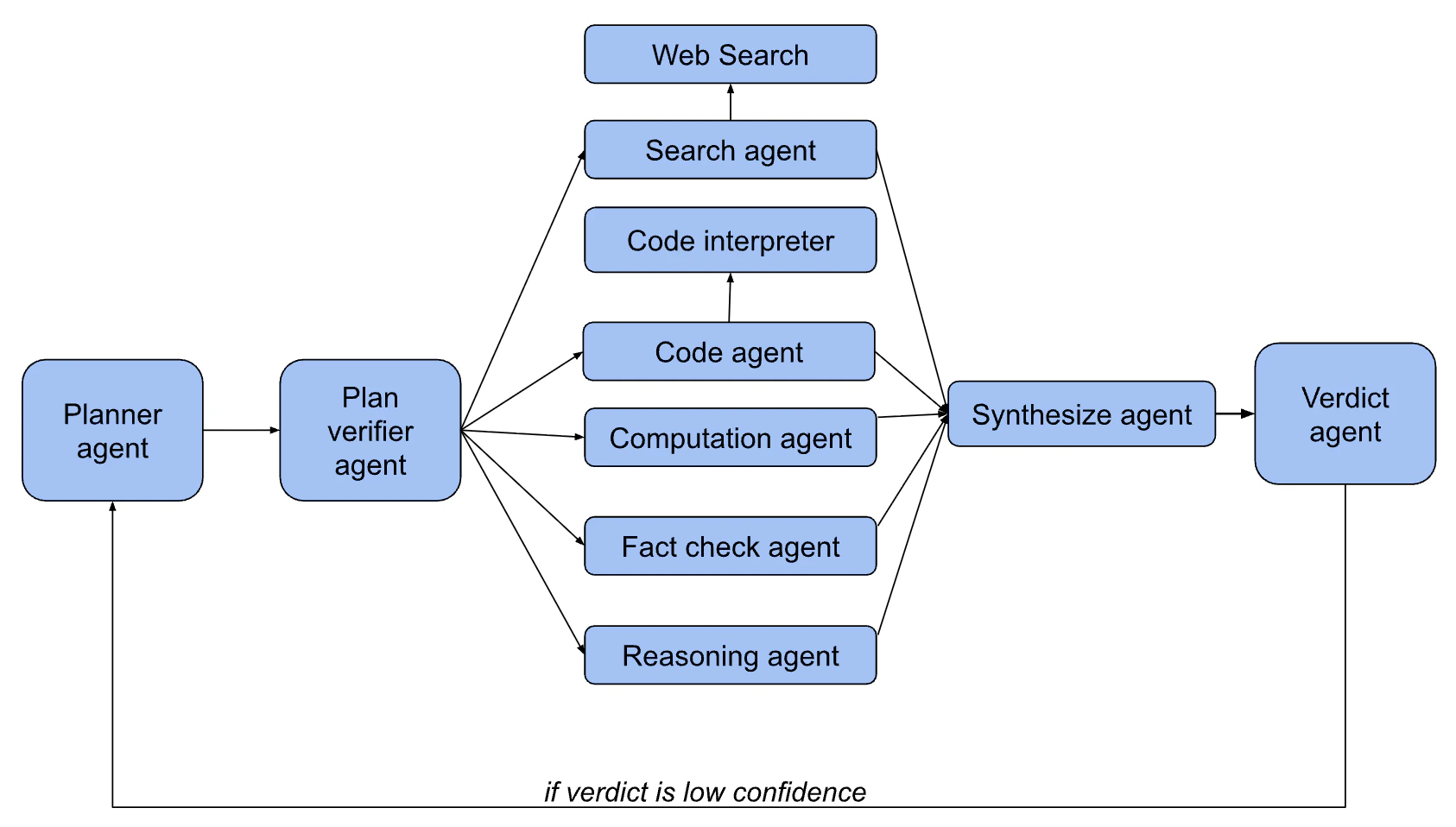 industry-leader-testimonial