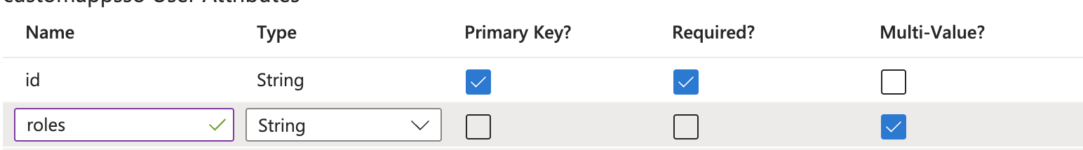 Roles Attribute Properties