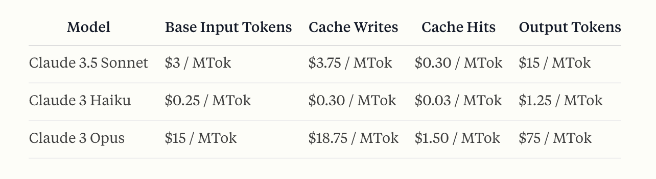 Anthropic's pricing calculations