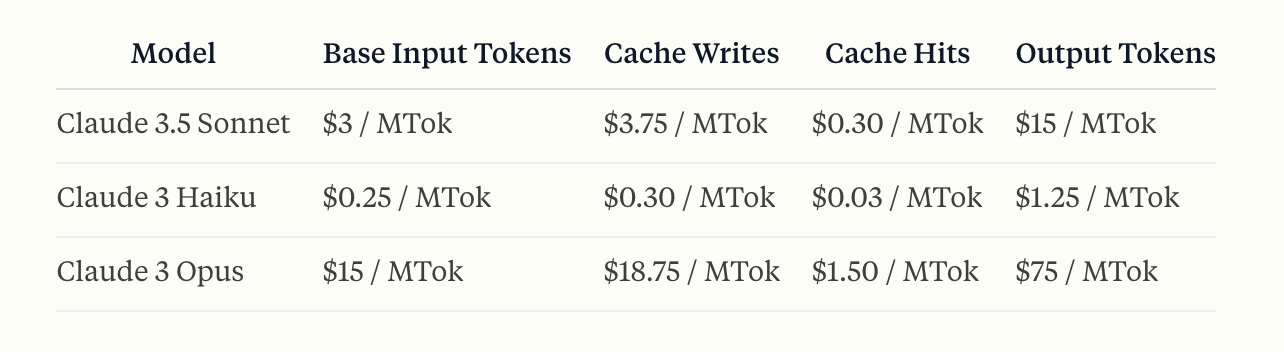 Anthropic's pricing calculations