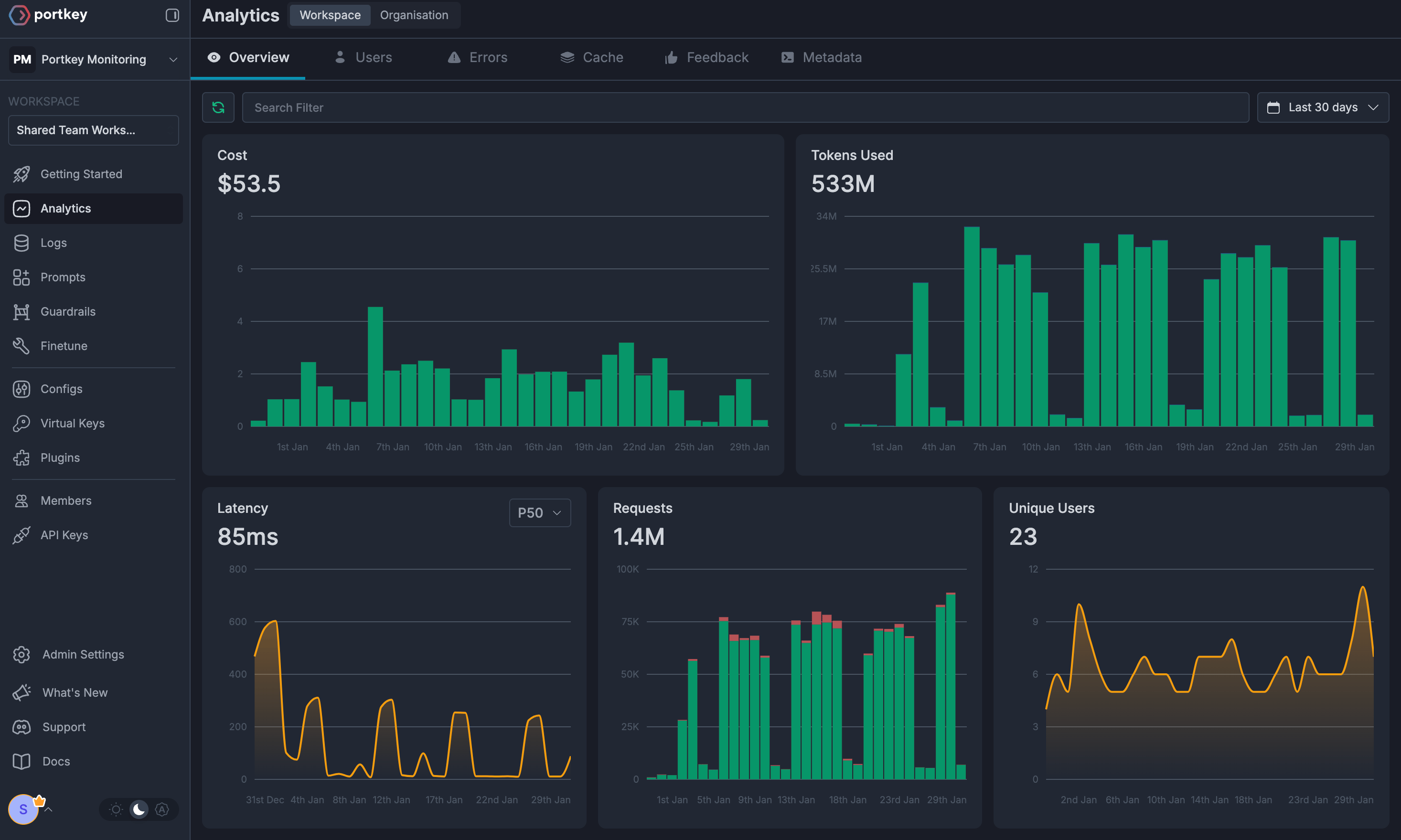 Strata Cloud Manager showing operational metrics like latency, costs, and token usage