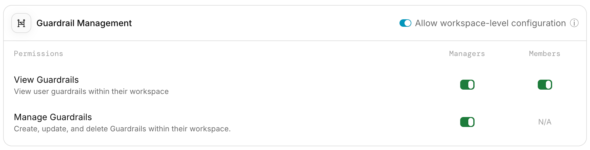 Configure Guardrail Access Permissions for Workspaces - Portkey Docs