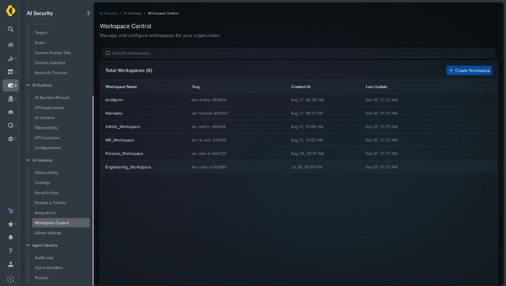 Workspace Control — list of all workspaces in the organization