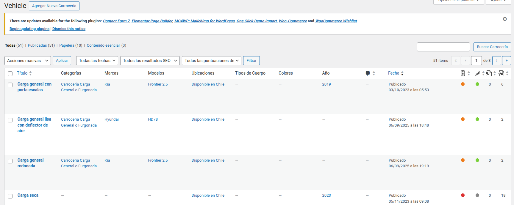 Panel de Carrocerías