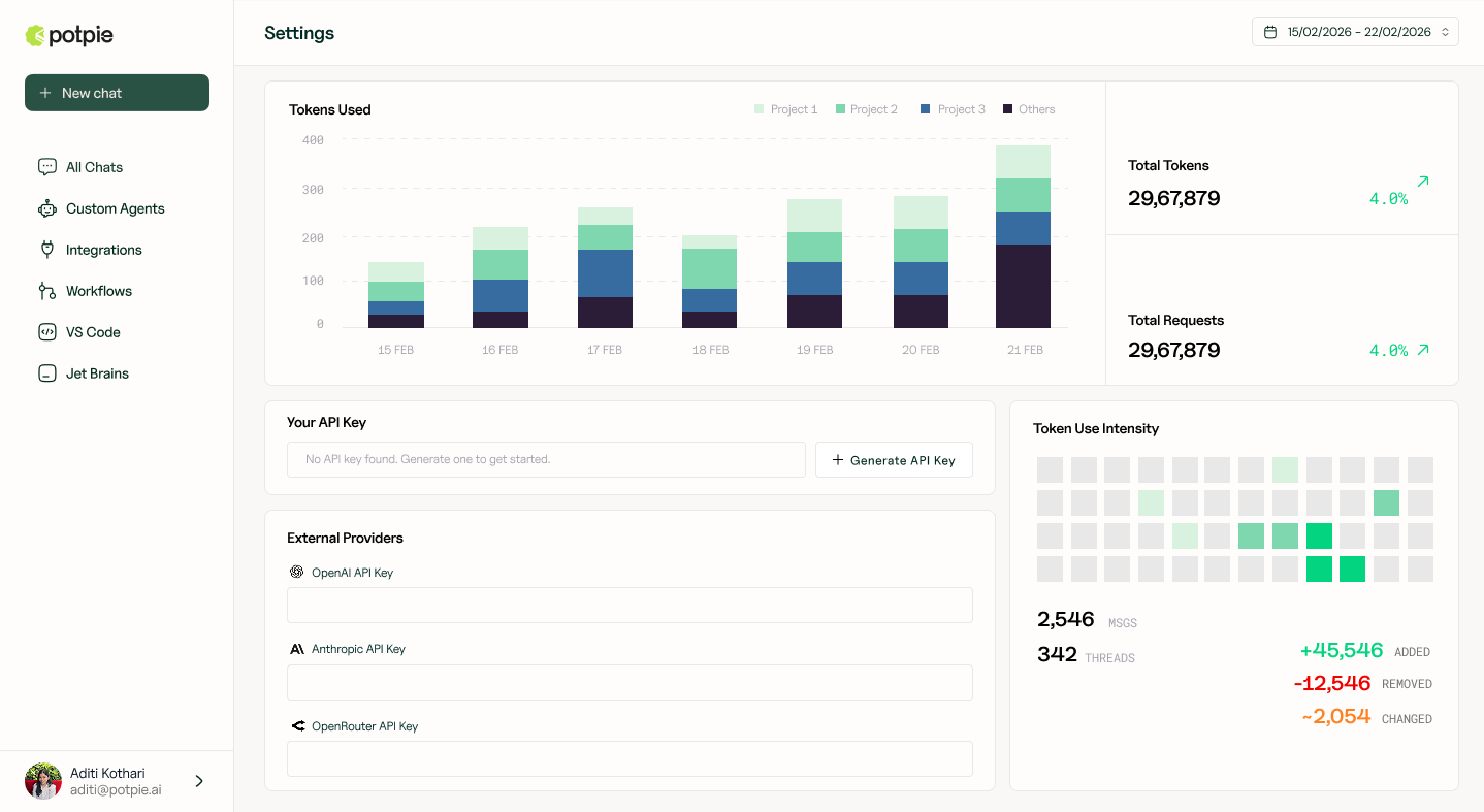API Key Management