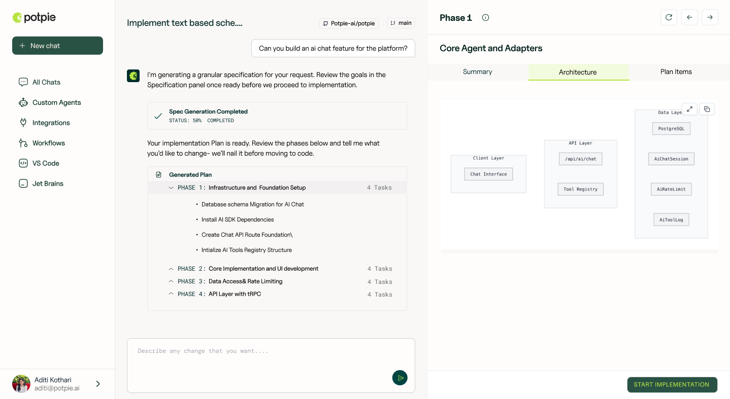 Plan Architecture Diagram