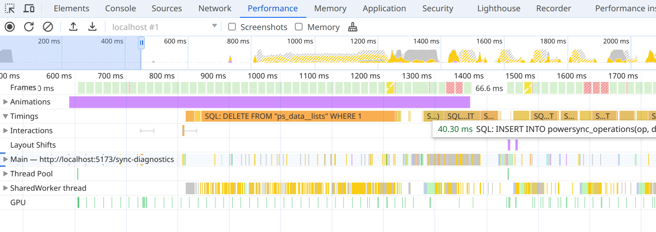 Performance timeline showing PowerSync query durations
