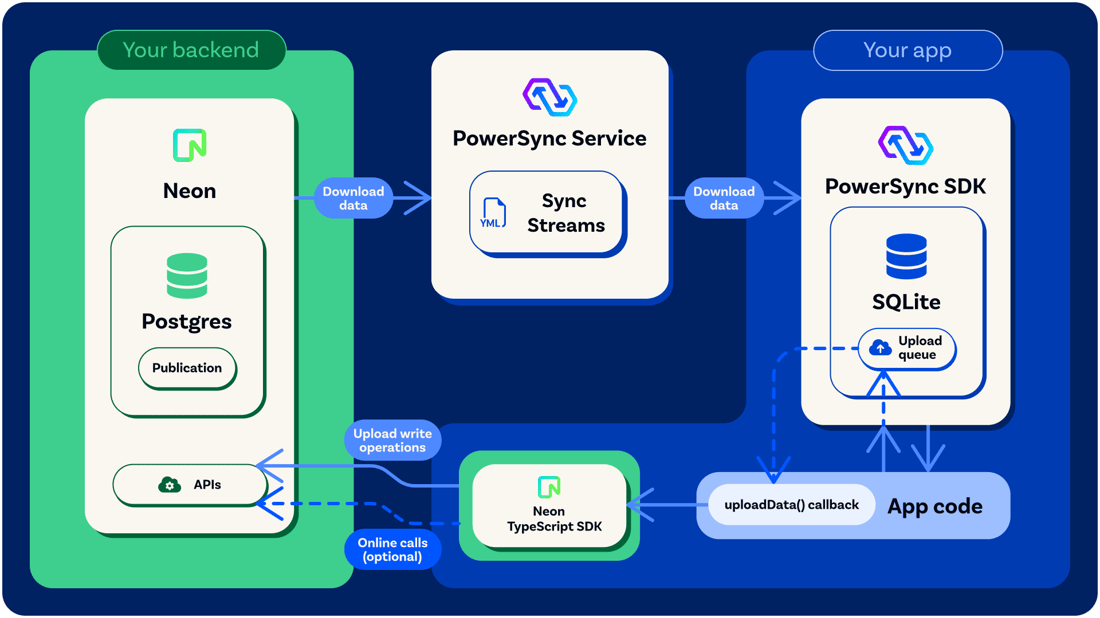 Powersync Pro Icon Neon + PowerSync - PowerSync
