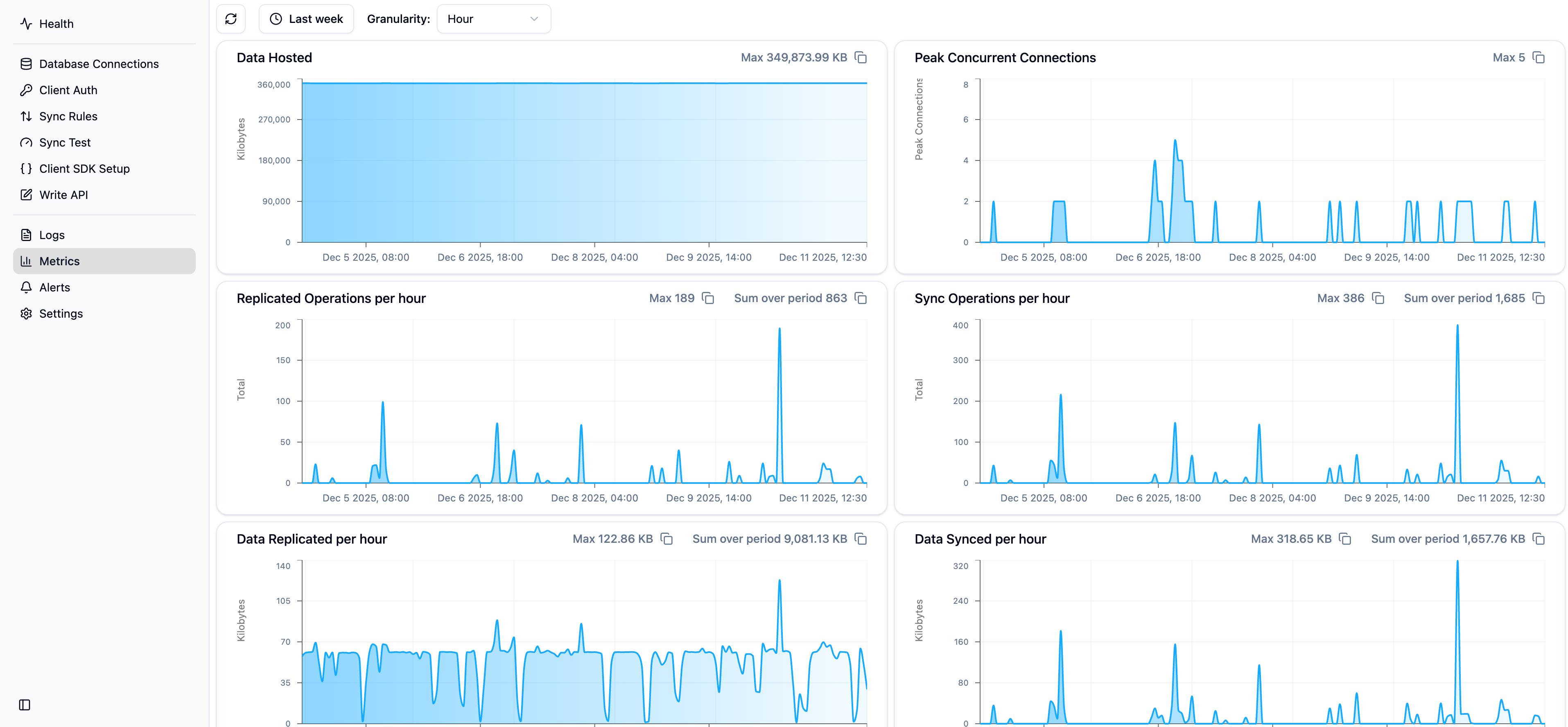 Monitoring and Alerting - PowerSync