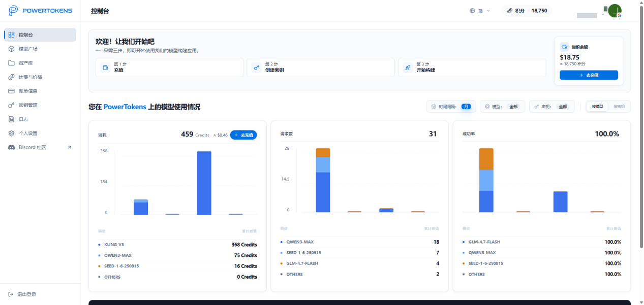 PowerTokens Dashboard 用量统计