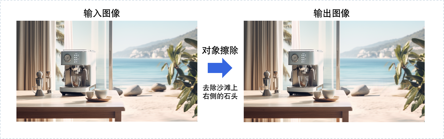 对象擦除