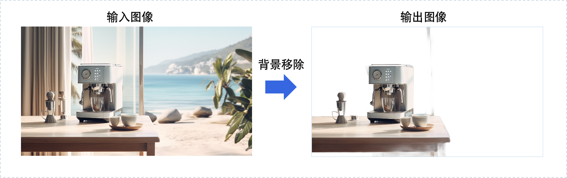 背景移除
