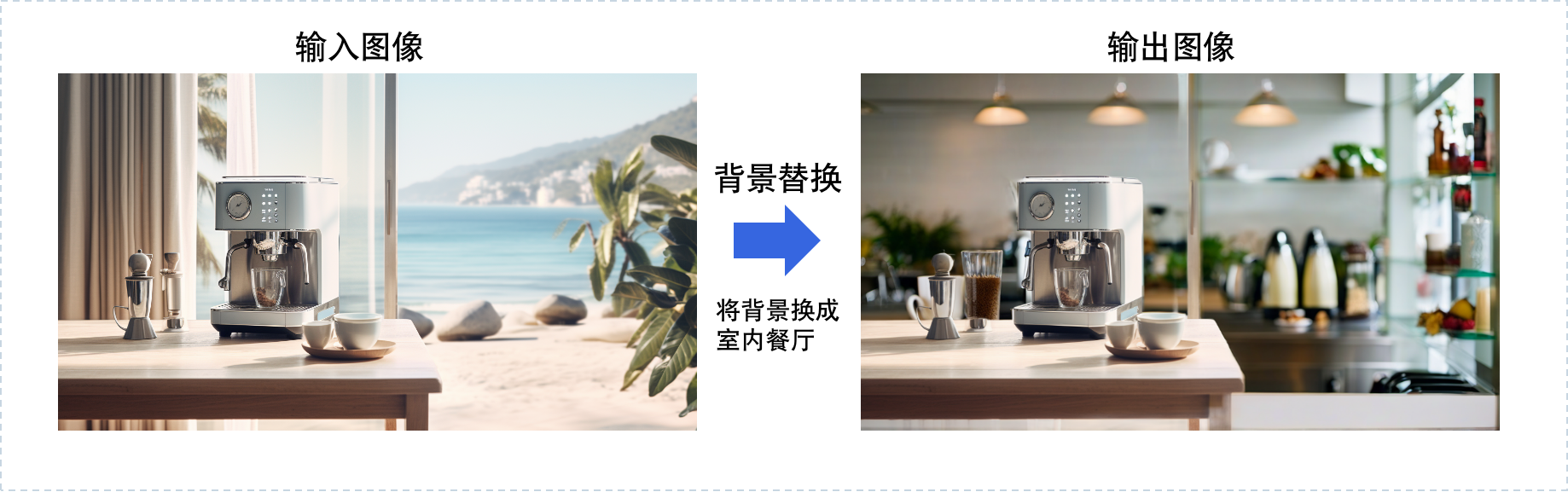 背景替换