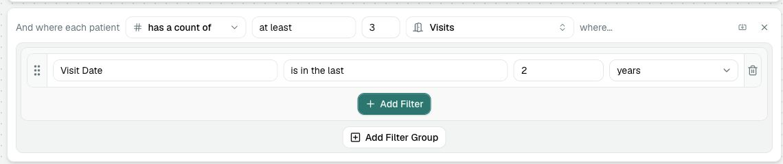 The Visit Date filter showing is in the last, an amount of 2, and years as the period.