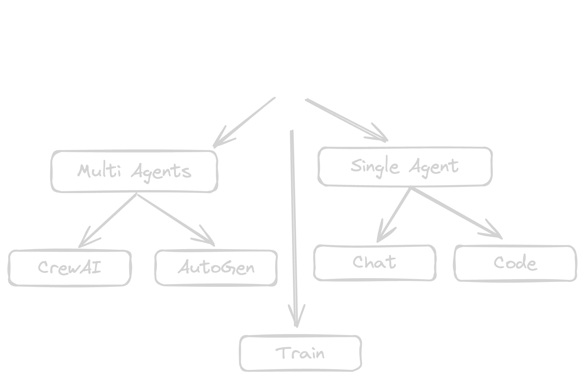 PraisonAI Features