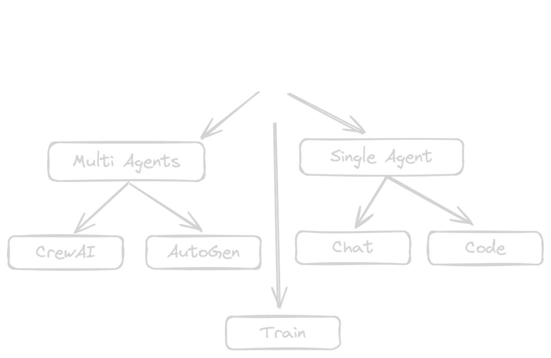 Praison AI PraisonAI Documentation praison-ai-praisonai-documentation