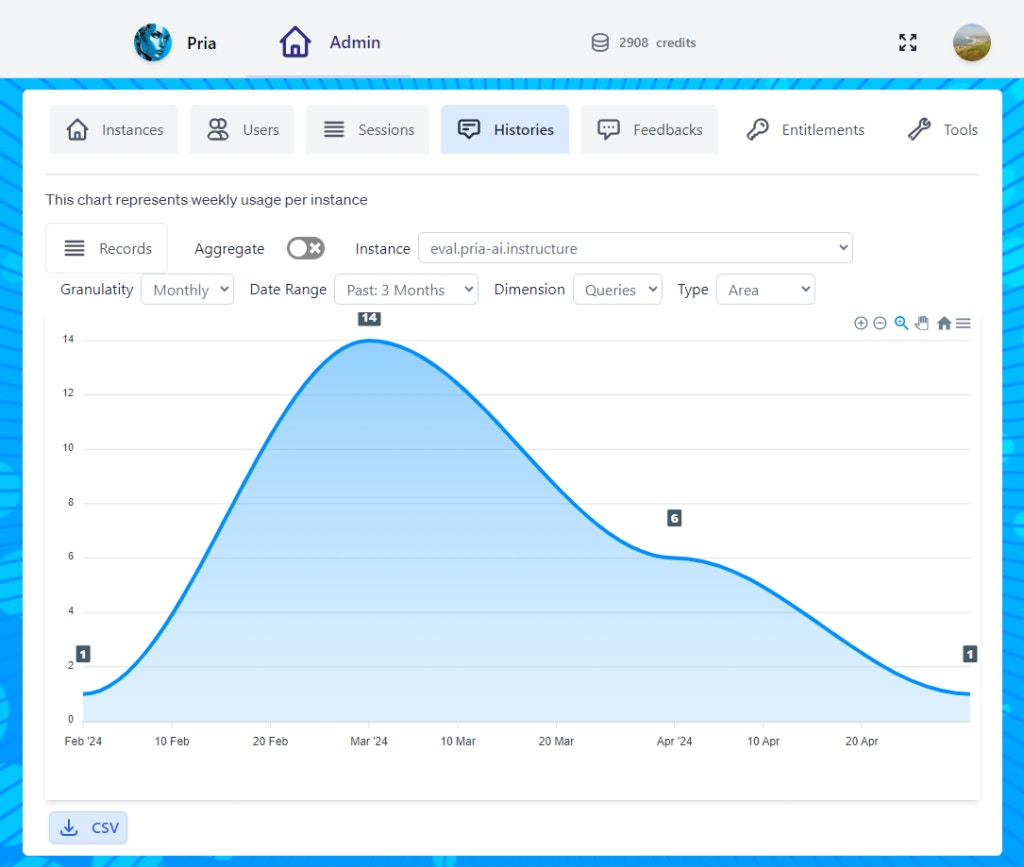 Admin Histories Metrics