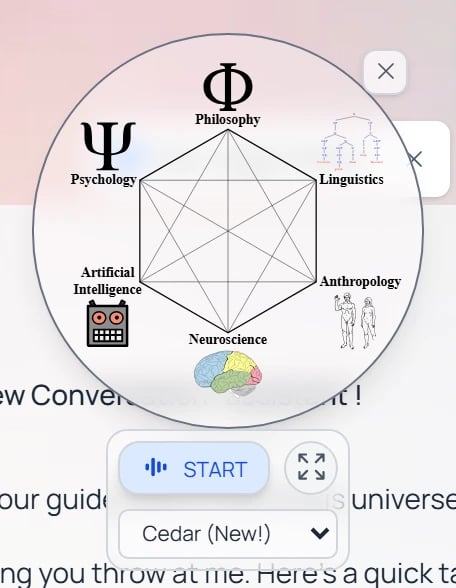 The Convo Mode floating panel showing Pria's circular avatar, a START button, an expand button, a Cedar voice selector, and a close ×.