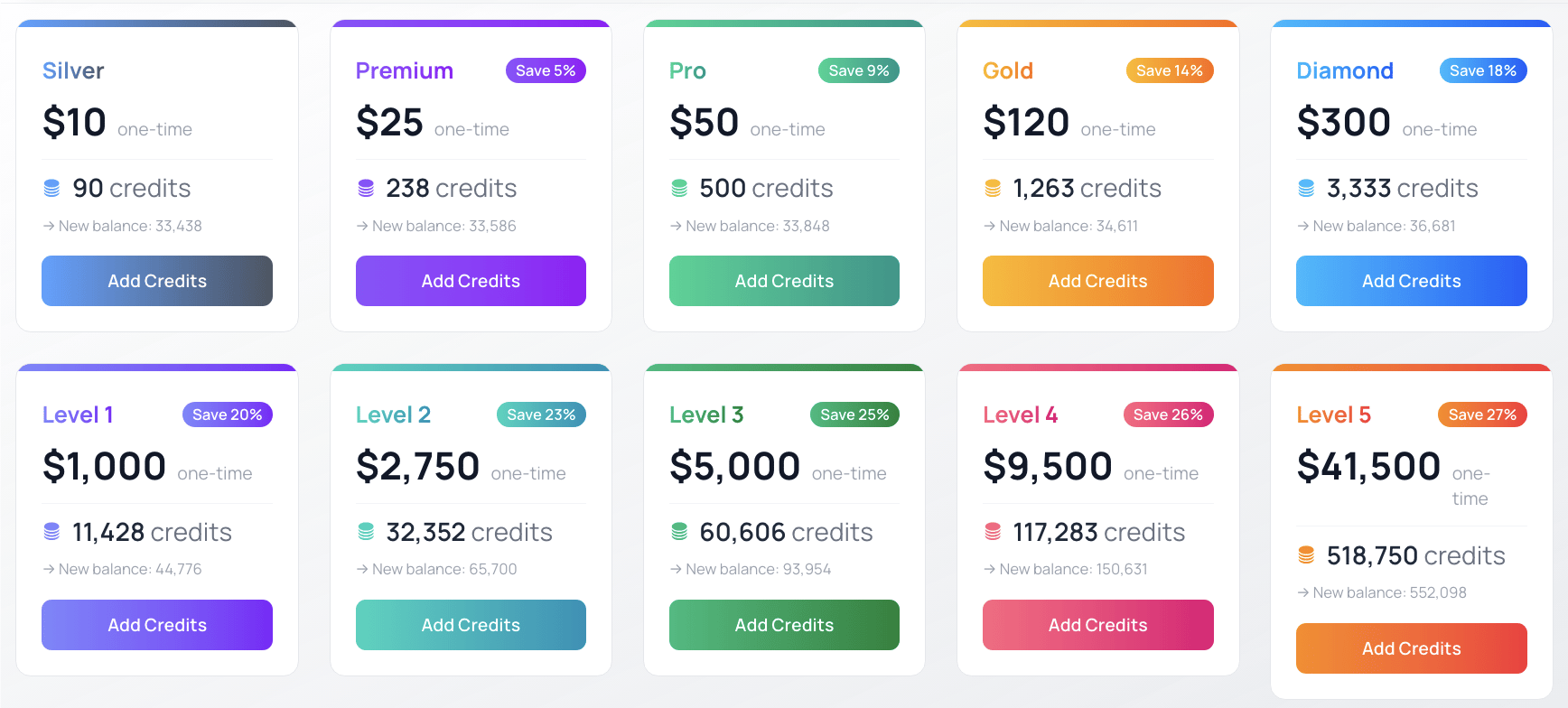 Credit Bundle Dashboard in the Digital Twin Gallery