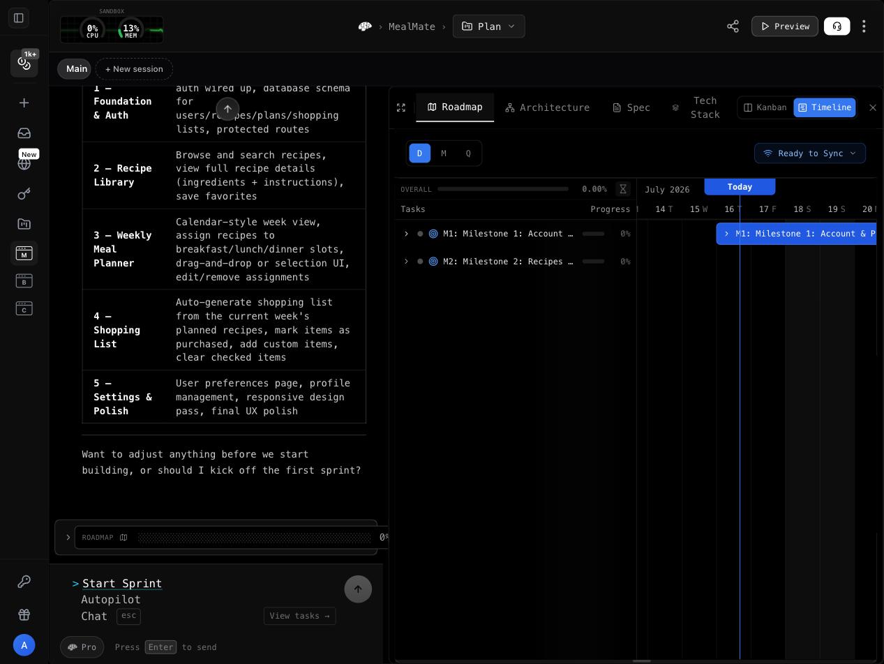 The timeline: milestones on a Gantt chart with live progress