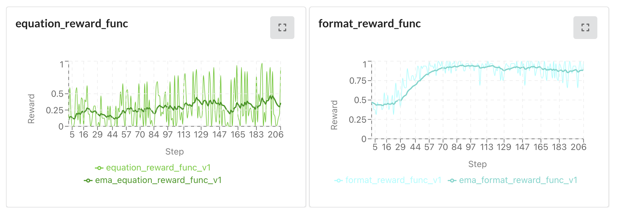 Example reward graphs