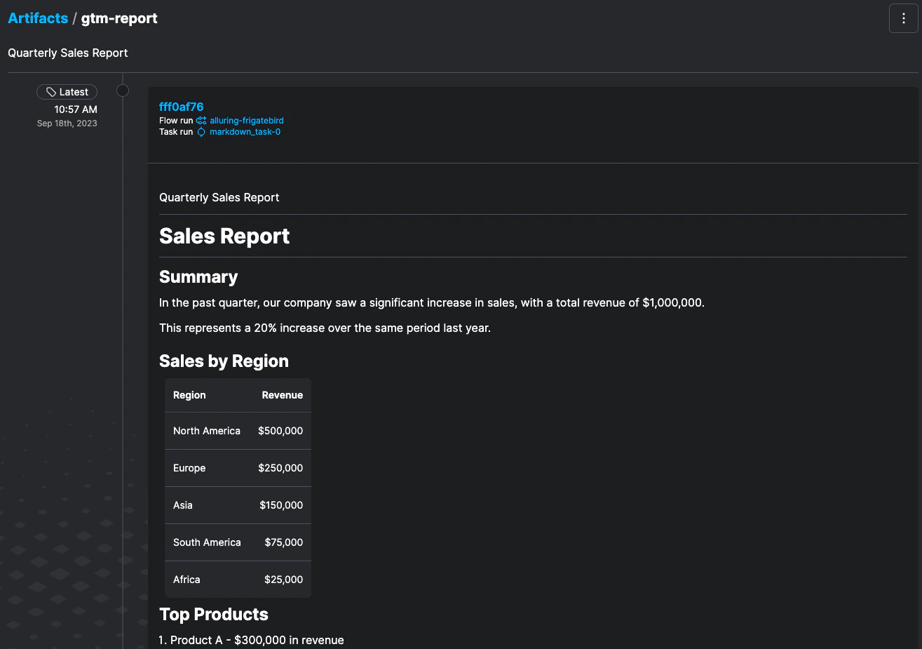 Markdown artifact sales report screenshot
