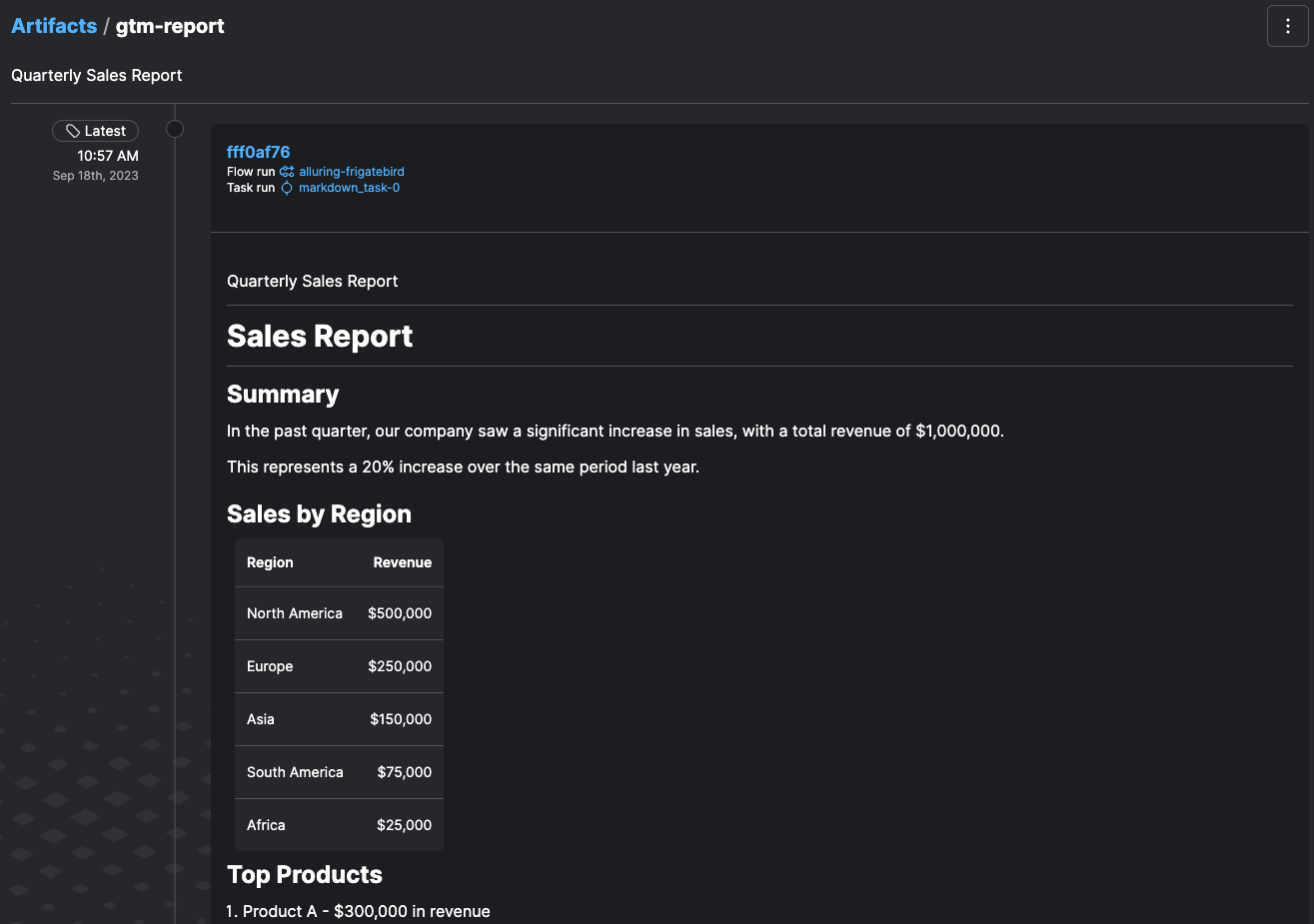 Markdown sales report screenshot