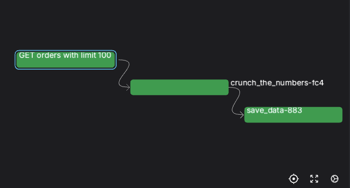 Narrative encapsulation