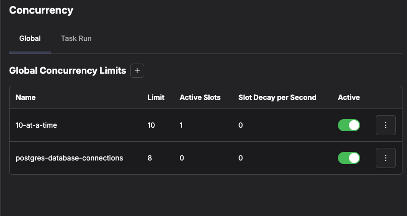 Concurrency limits in the UI