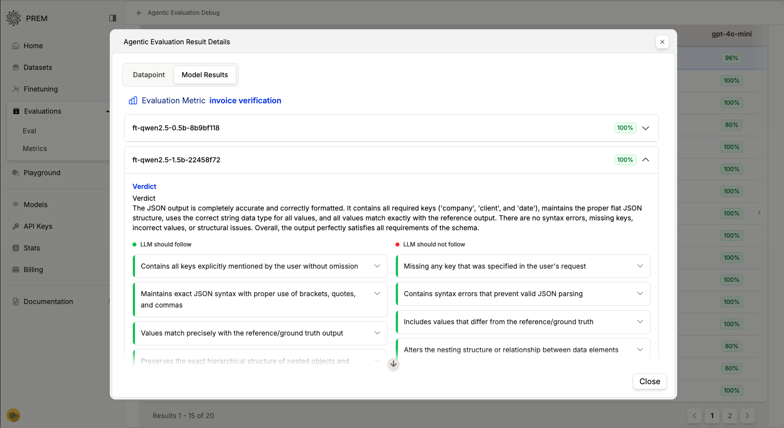Individual model performance details