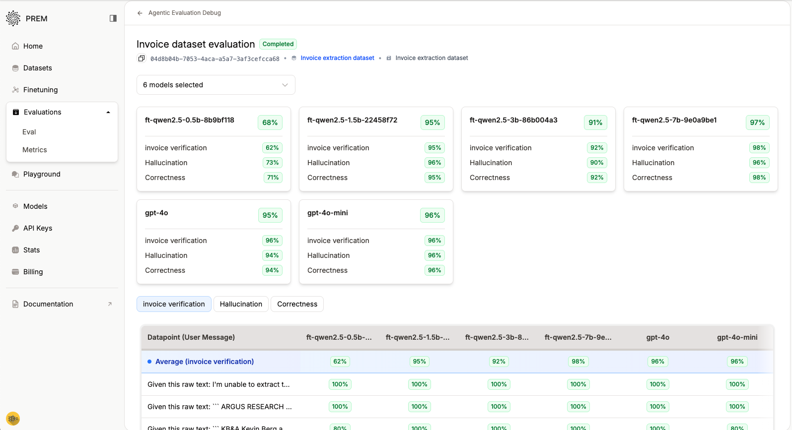 Evaluation results showing model performance comparison