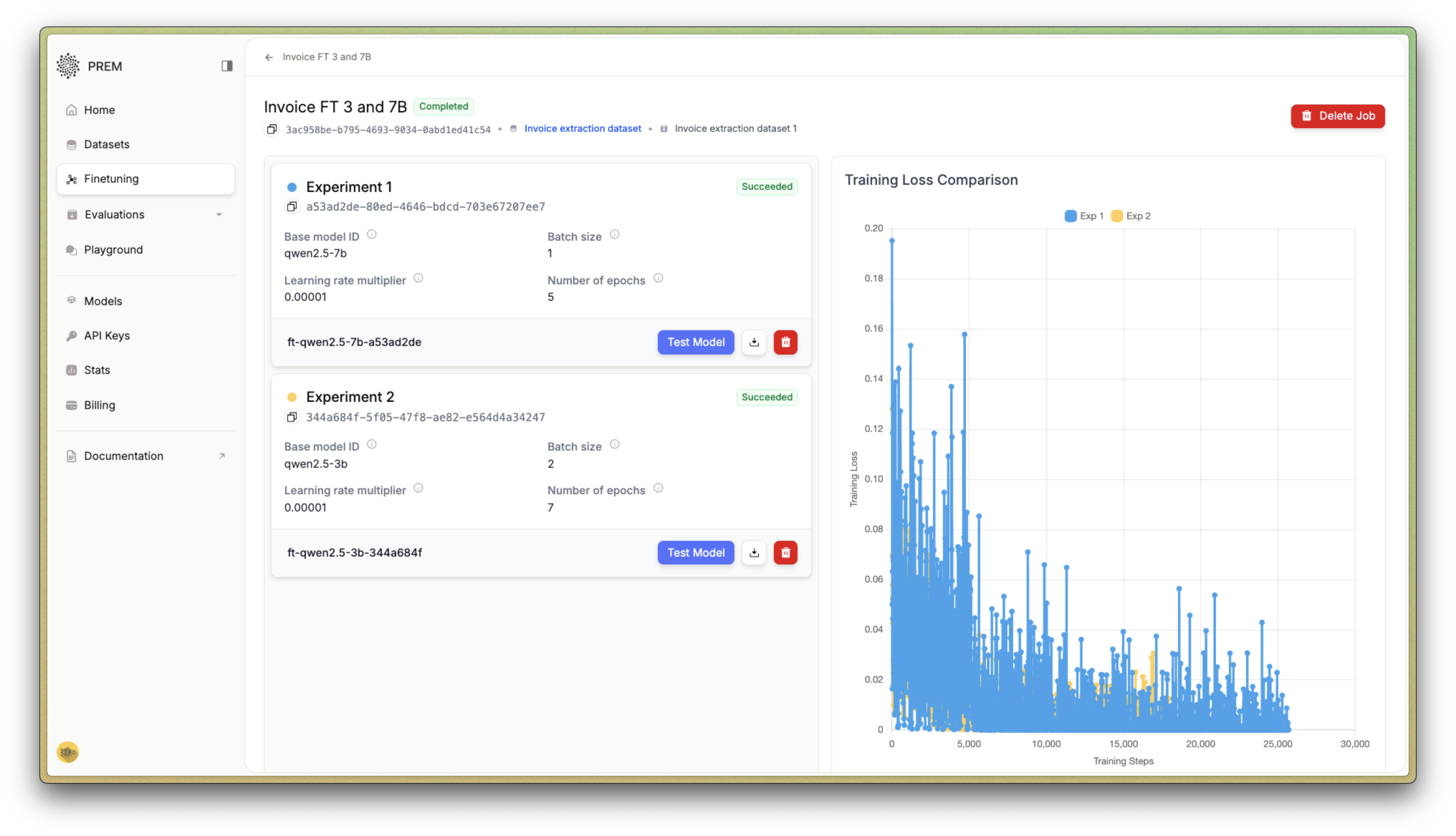Fine-tuning results showing loss curves and model performance