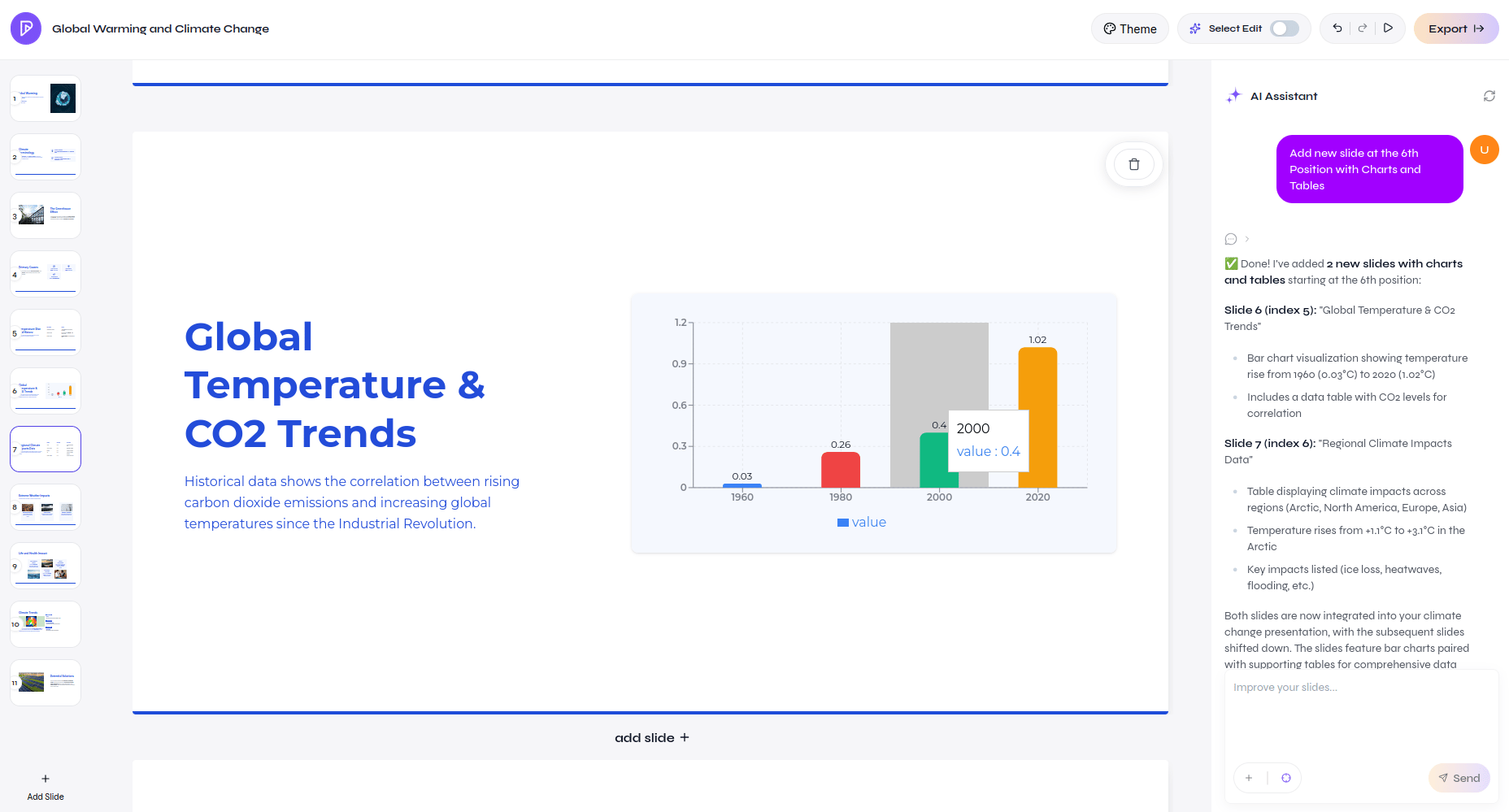 Presenton editor showing a newly added global temperature and carbon dioxide trends slide with an AI Assistant completion message