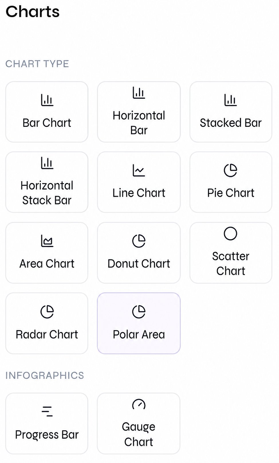 Charts panel showing bar, horizontal bar, stacked bar, line, pie, area, donut, scatter, radar, polar area, progress bar, and gauge chart options