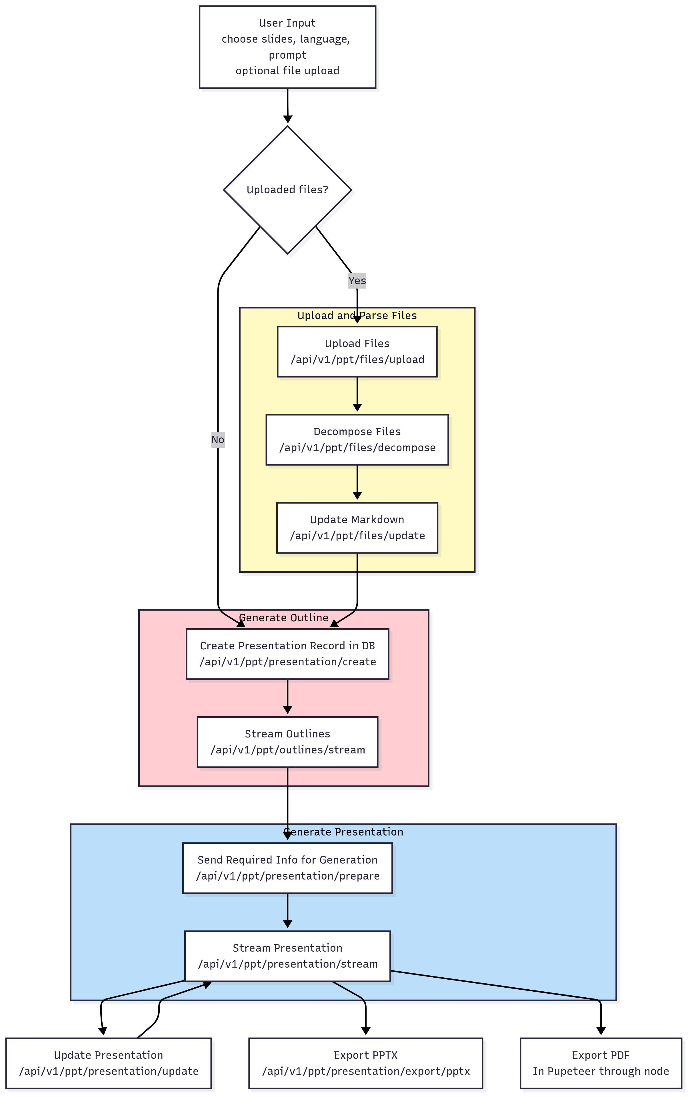 Untitleddiagram Mermaid Chart 2025 08 12 124532 Pn